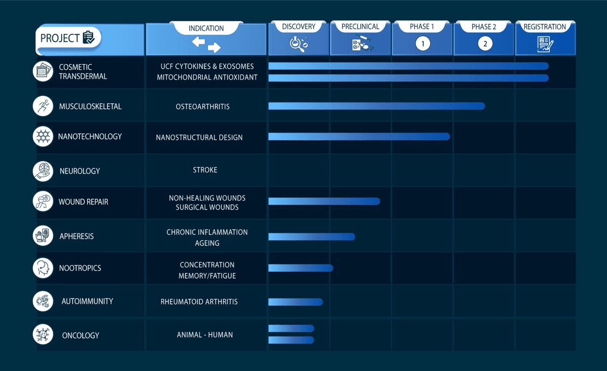 Purecell Group Research Pipeline